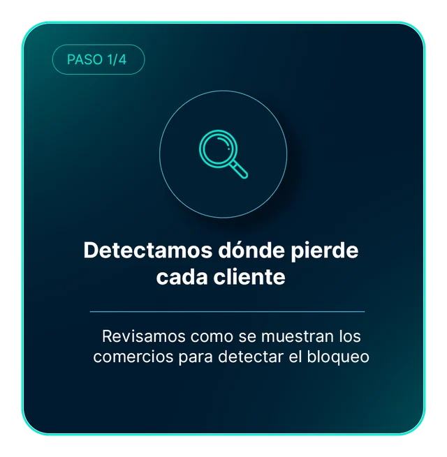Paso 1 del método Firekworks: detectamos dónde pierde cada cliente